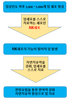 면역이란?