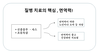 암도 결국 면역력 저하가 원인