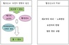 활성산소란?활성산소와 암
